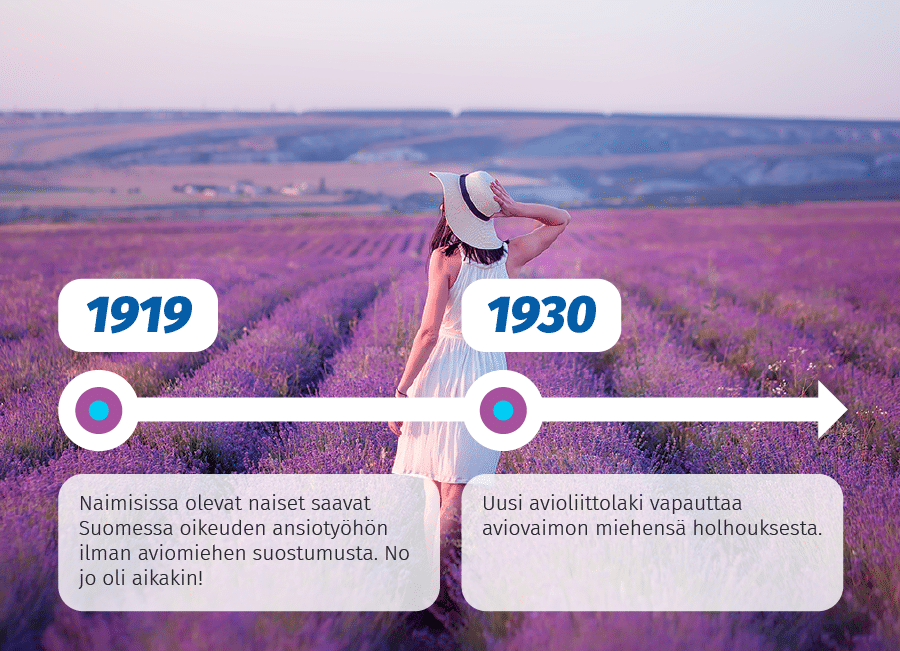 Naisten palkat aikajanalla